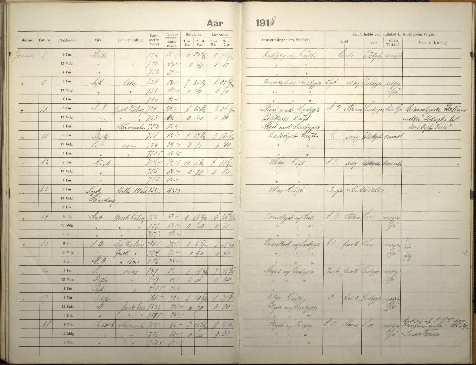 Værobservasjonsprotokoll fra havnevesenet. Nederst på siden sees 18. januar 1918. Arkivet etter Havnekontoret/havnefogden, A-0742.
