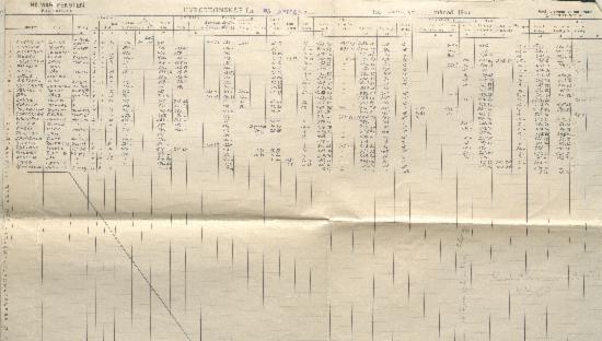 Hyreregnskap for M/S Appian for januar 1950.