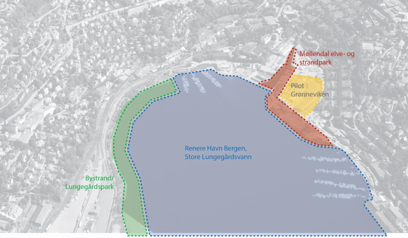 Oppryddingen I Store Lungegårdsvann påvirker også positivt prosjektene Bystrand med tilhørende Lungegårdspark, Møllendal elve- og strandpark og Pilot Grønneviken